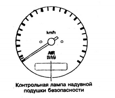 Элементы систем безопасности автомобиля (Ниссан Максима 4 A32, 1994-1999) — «Инструкция по эксплуатации»