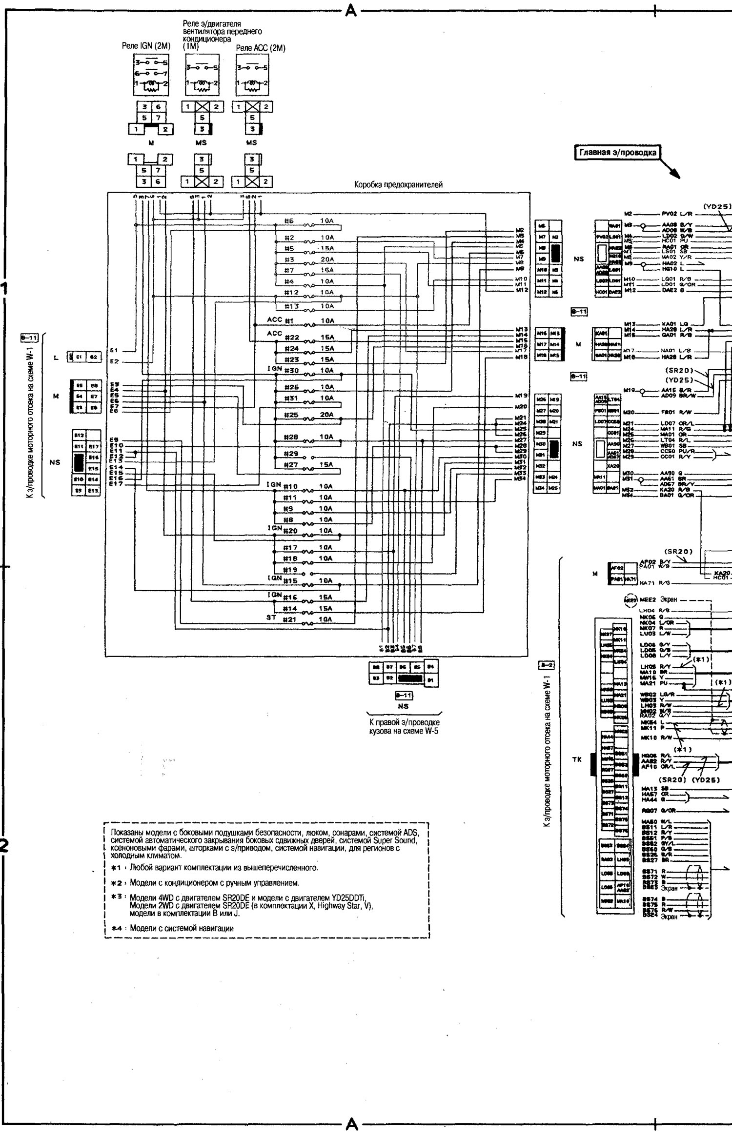 Wiring diagram of the main wiring (Nissan Serena 2 C24, 19992005