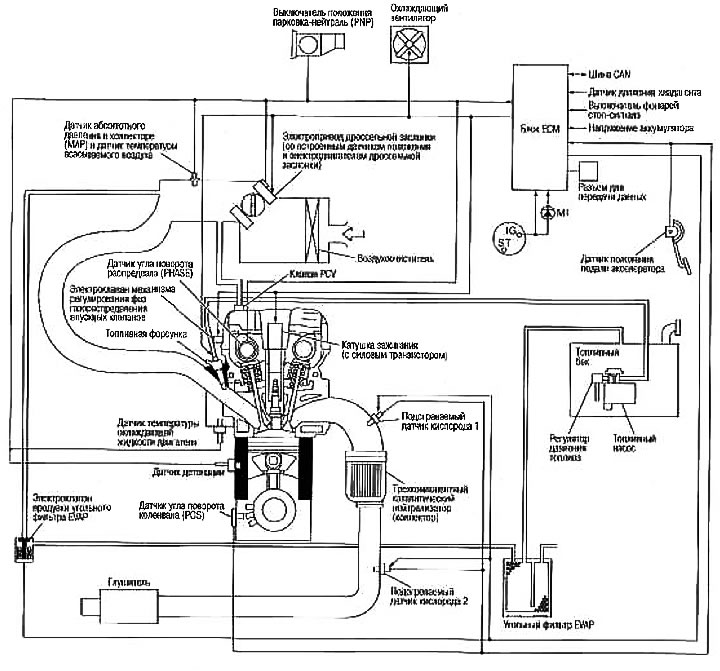 Принципиальная схема системы (Ниссан Ноут 1, Note E11, 2004-2013 ...