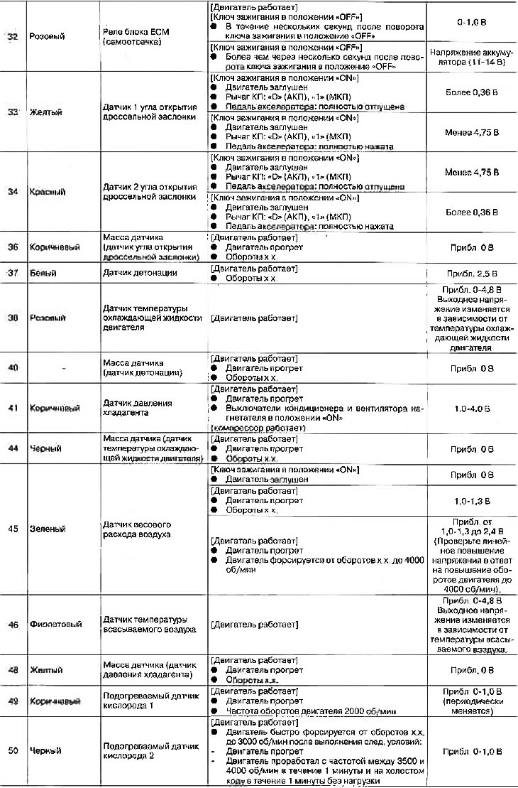 Распиновка эбу hr16de