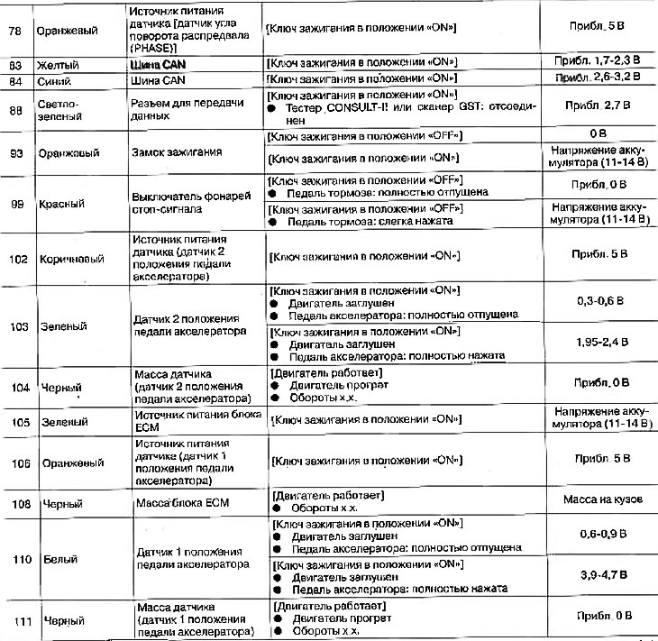 Распиновка панели приборов ниссан ноут е11