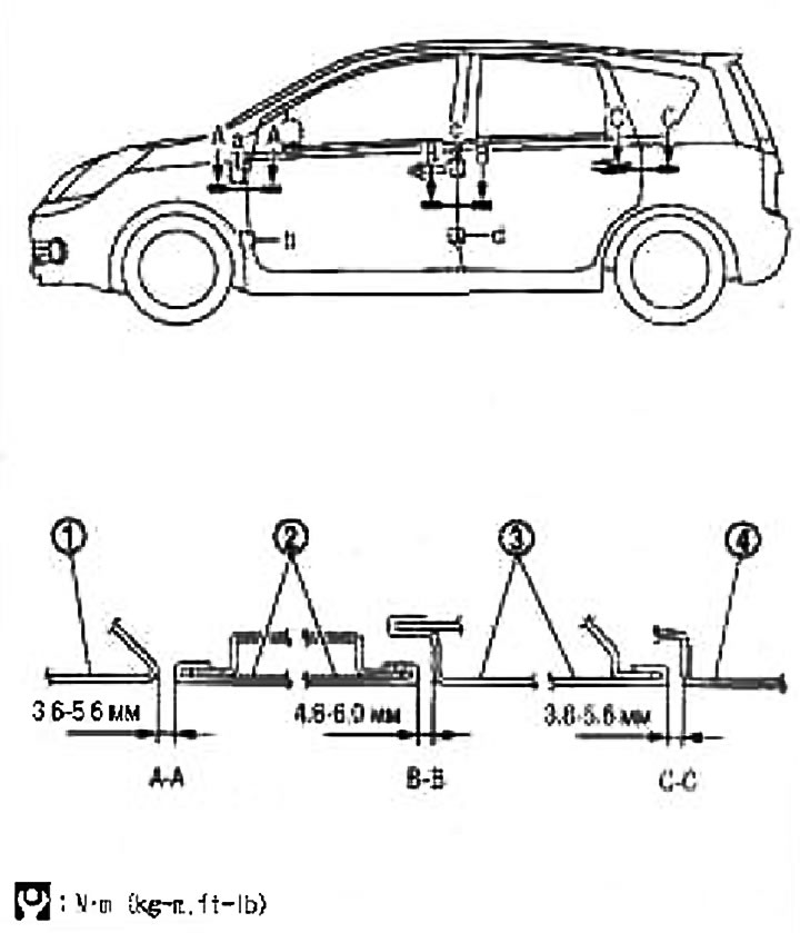 Remont Petel Dverej Avtomobilya Svoimi Rukami