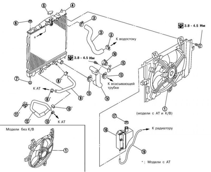 Снятие и установка радиатора и сборки вентилятора (Ниссан Микра 3 ...