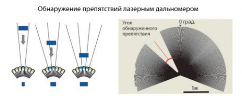 Считается, что в будущем подобная система появится на автомобилях — как средство «последней…