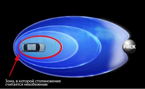 Красным отмечена зона наивысшего риска. Уцелеть в этом круге ада современный автомобиль пока не…