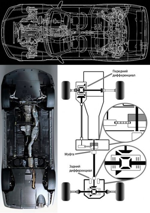 Изюминка полноприводной трансмиссии ATTESA ET-S (Advanced Total Traction Engineering System for All…