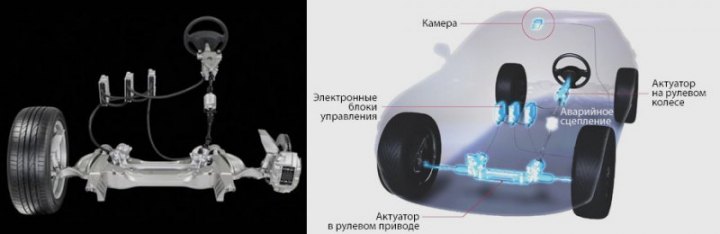 Слева: система steer-by-wire от Ниссана. Справа: основные ее компоненты.