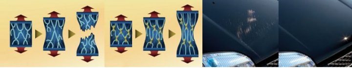 Материал Scratch Guard Coat от Ниссана представляет собой тонкий внешний прозрачный слой…
