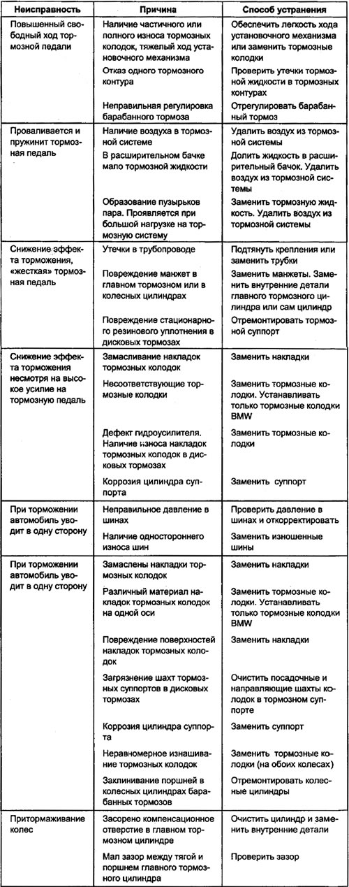 Таблица 9