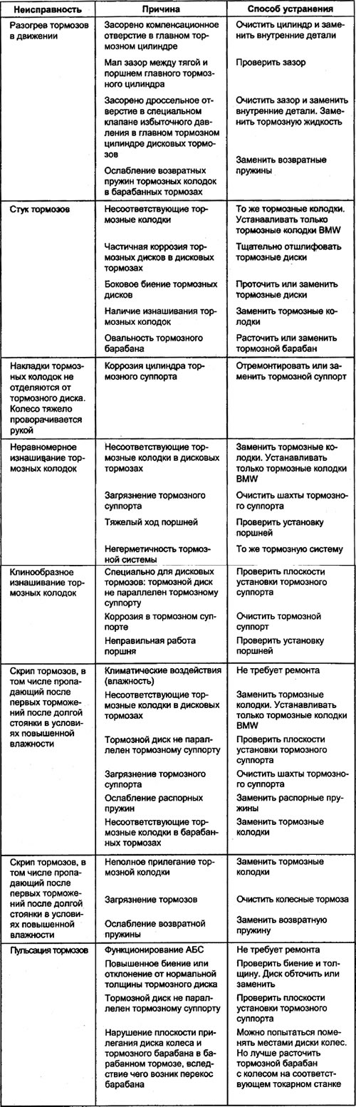 Таблица 9