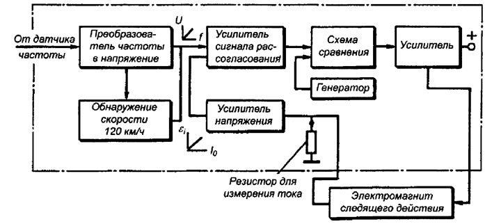 Блок выполнен в виде аналоговой схемы, изображенной на рис. 69.