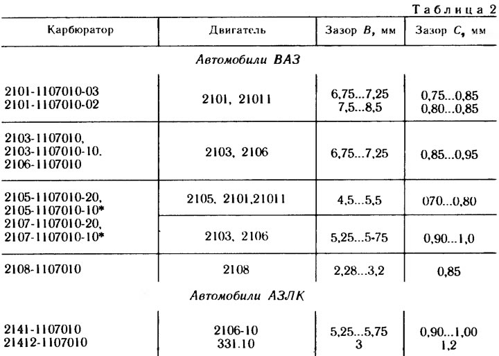 Если воздушная заслонка закрывается плотно, нужно проверить регулировку привода мембранного…