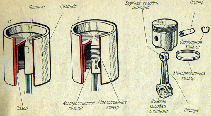 Рис. 11. Схема уплотнения поршня