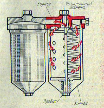 Рис. 38. Фильтр тонкой очистки топлива