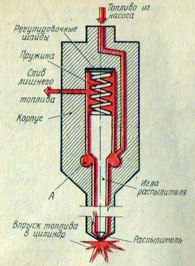 Рис. 41. Форсунка