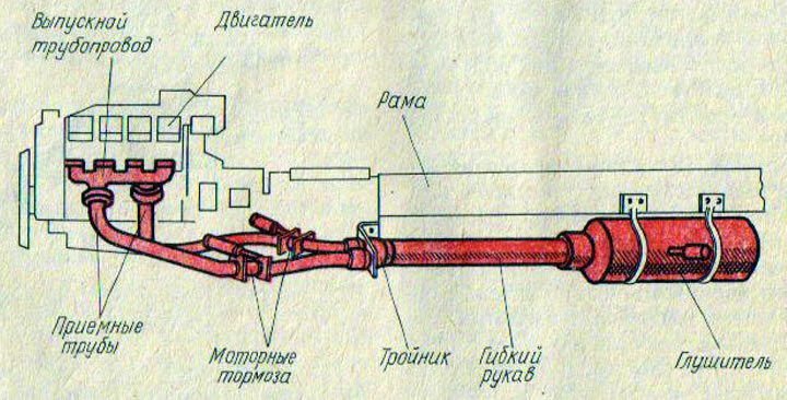 Рис. 46. Система выпуска отработавших газов