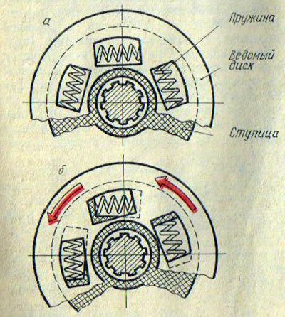 Рис. 52. Гаситель крутильных колебаний
