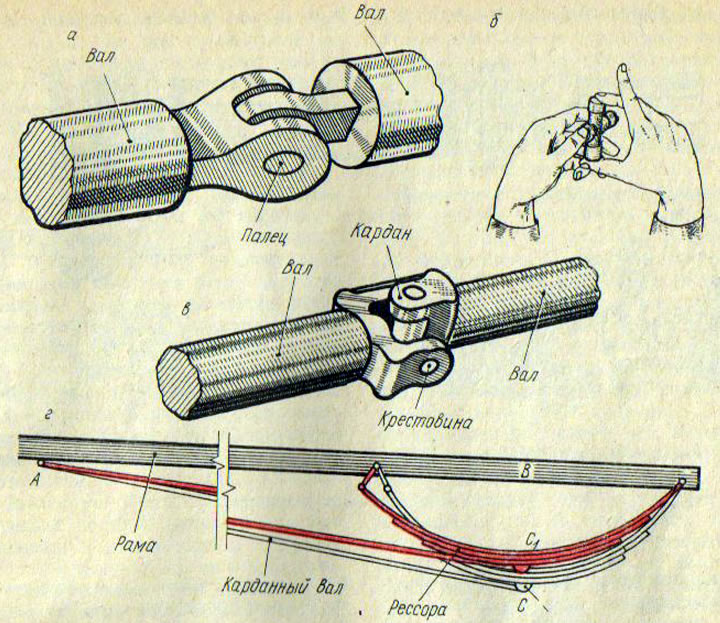 Рис. 56. Схема работы карданной передачи