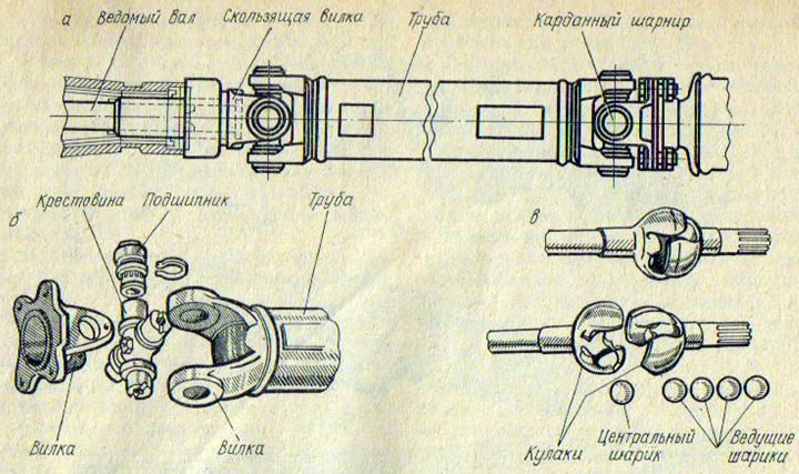 Устройство и работа карданной передачи (Устройство автомобилей)