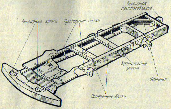 Рис. 62. Рама автомобиля