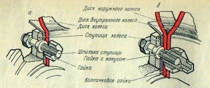 Рис. 71. Схема креплении колес: а - одинарных; б - двойных