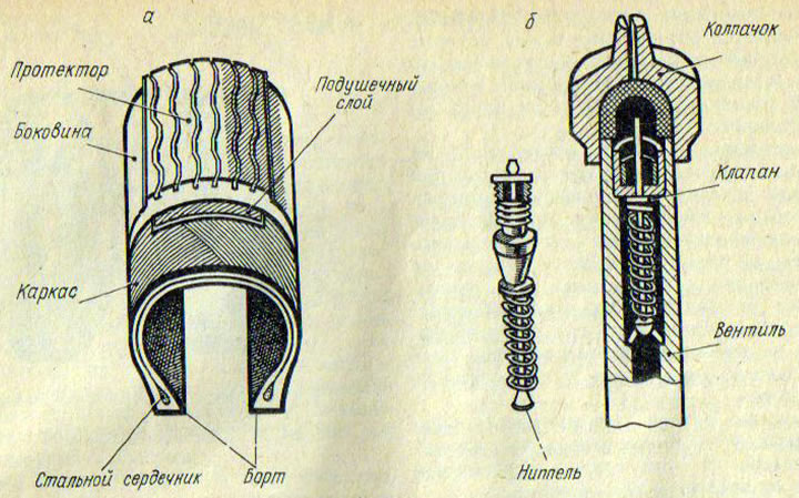 Рис. 72. Устройство шины