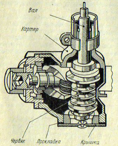 Рис. 77. Рулевой механизм