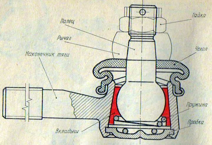 Рис. 79. Шаровой палец