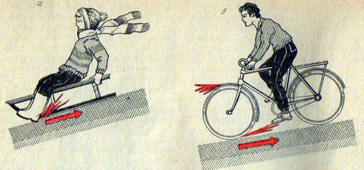 Рис. 83. Схема торможения