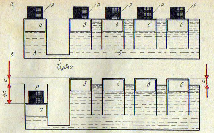 Рис. 86. Схема передачи давления жидкости