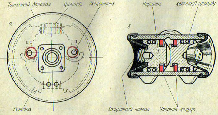 Рис. 89. Эксцентрики для регулировки зазоров