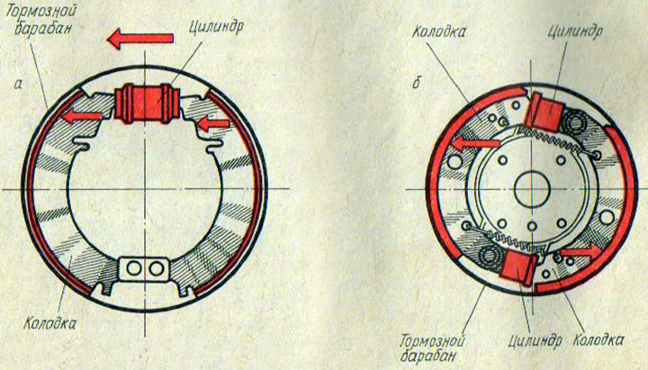 Рис. 90. Тормозной механизм с одним (а) и с двумя (б) колесными цилиндрами