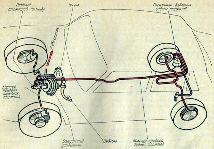 Рис. 92. Двухконтурная тормозная система