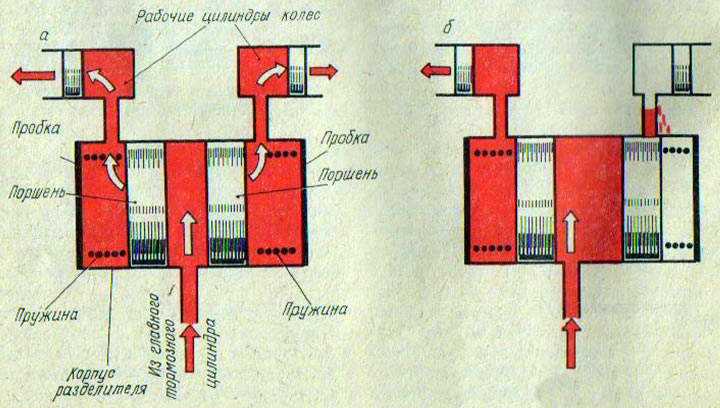 Рис. 94. Разделитель гидравлического привода тормозов