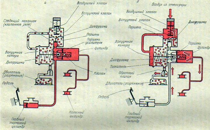 Рис. 95. Схема работы вакуумного усилителя