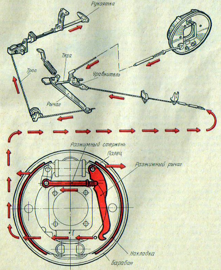 Рис. 96. Стояночный тормоз