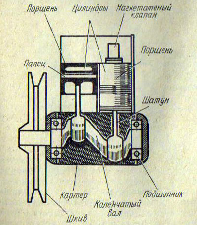 Рис. 98. Компрессор