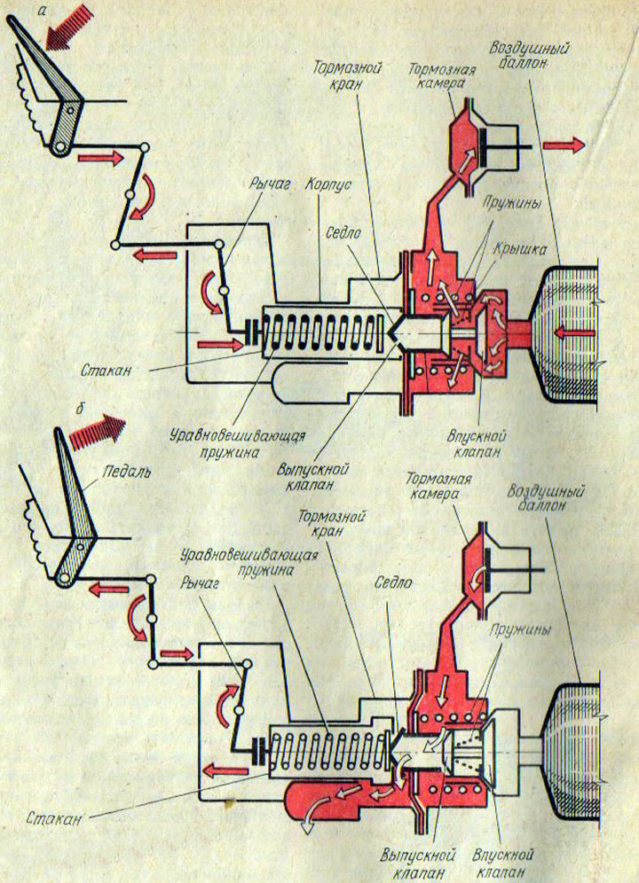 Рис. 99. Тормозной кран