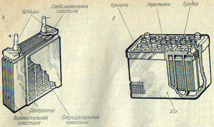 Рис. 109. Аккумуляторная батарея: а - полу6ок; б - общий вид