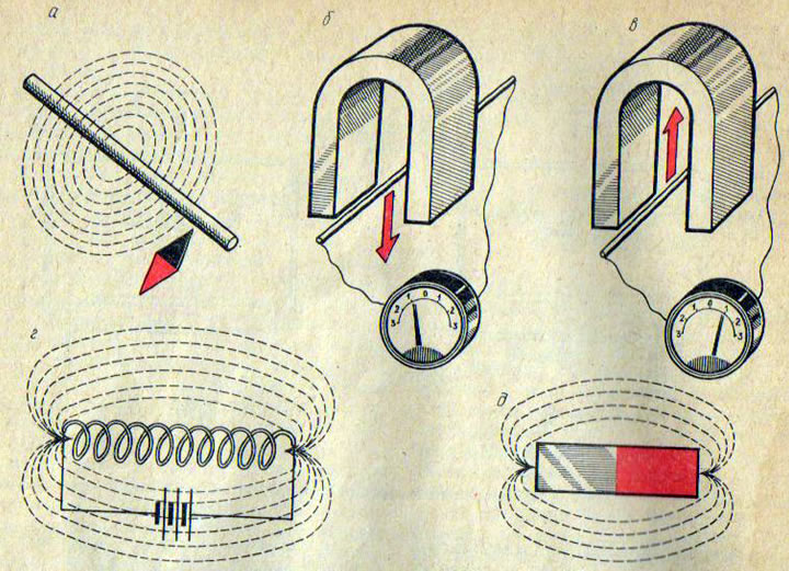 Рис. 112. Схема электромагнитной индукции