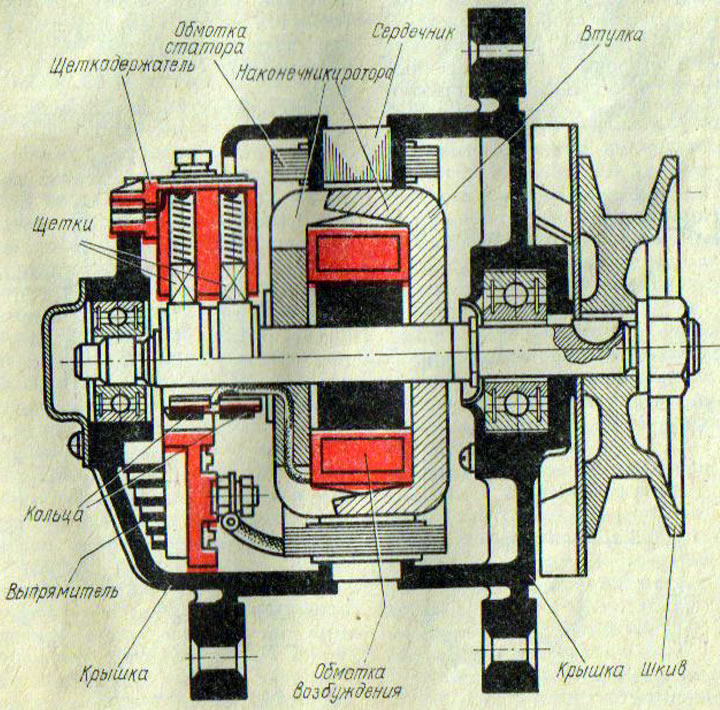 Рис. 115. Генератор переменного тока