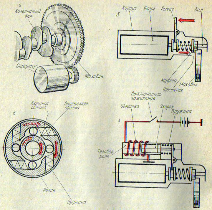 Рис. 119. Схема работы стартера