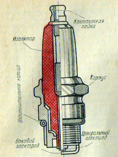 Рис. 121. Свеча зажигания