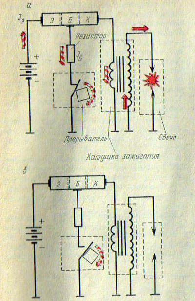 Рис. 131. Схема работы транзисторной системы зажигания