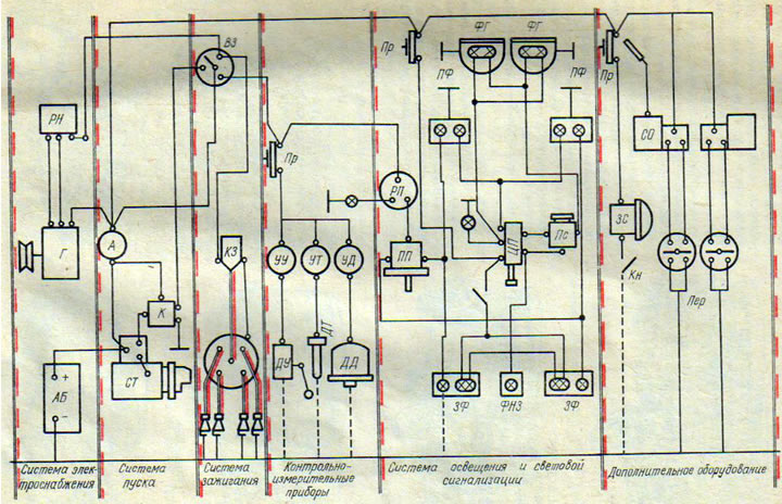 Рис. 133. Схема электрооборудования автомобиля