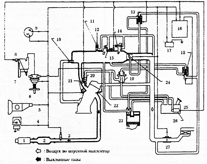 Рис. 72. 1 - глушитель; 2 - катализатор; 3 - датчик кислорода; 4 - датчик скорости автомобиля; 5 -…