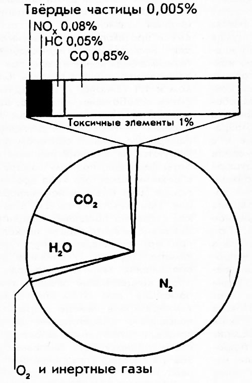 Рис. 76.