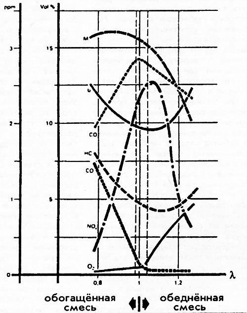 Рис. 77.