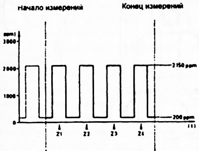 Рис. 88.