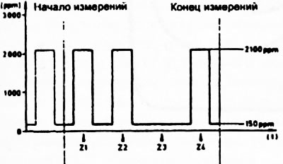 Рис. 89.